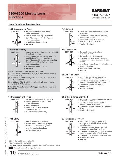 7800/8200 Mortise Locks Functions - Sargent Locks