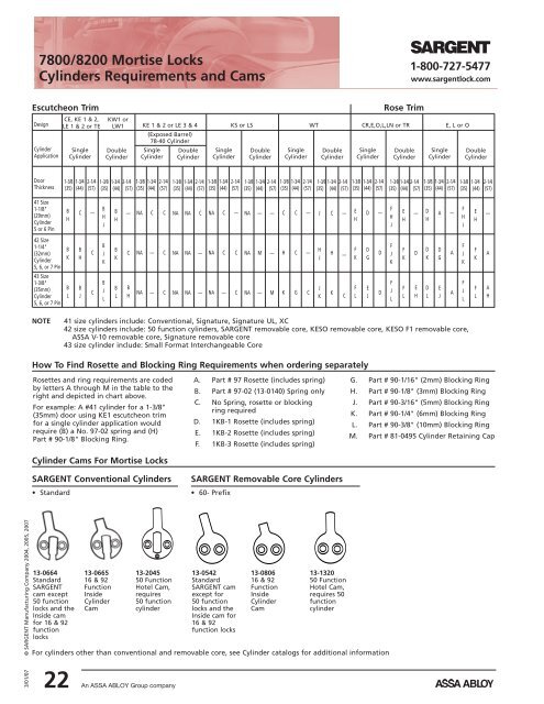 7800/8200 Mortise Locks Functions - Sargent Locks