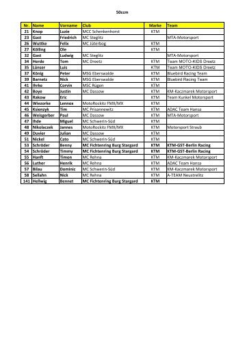 Starterliste LM 2012 - MC Fichtenring Burg Stargard