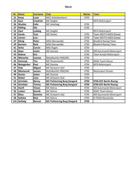 Starterliste LM 2012 - MC Fichtenring Burg Stargard