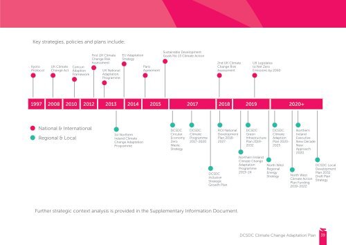 Derry City and Strabane District CouncilClimate Change Adaptation Plan 2020-2025