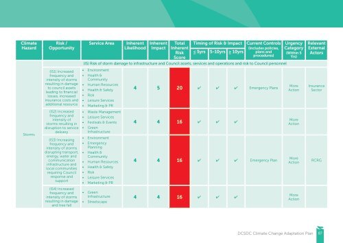 Derry City and Strabane District CouncilClimate Change Adaptation Plan 2020-2025