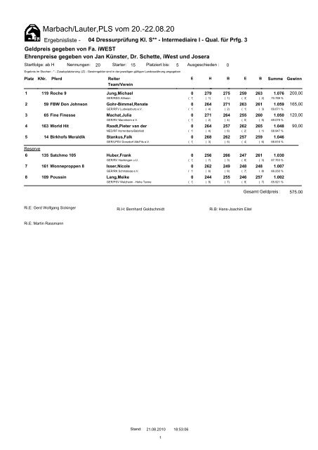 Ergebnisse von Marbach - Dressur Aktuell