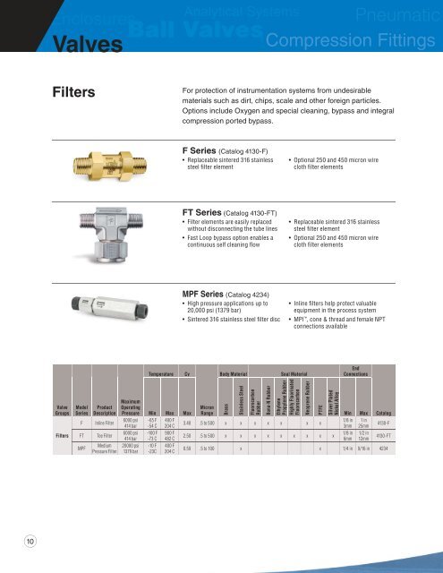 Instrumentation Process Control - AR Thomson Group