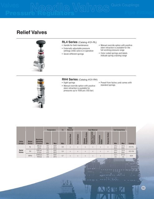 Instrumentation Process Control - AR Thomson Group