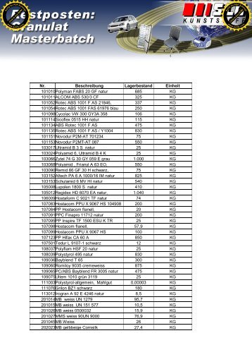 Nr. Beschreibung Lagerbestand Einheit 101010Polyman FABS 20 ...