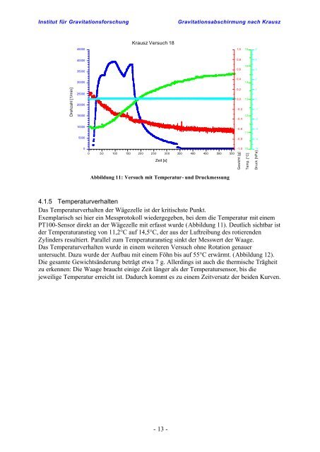 Gravitationsabschirmung durch rotierende Massen