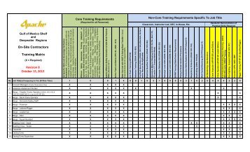 Contractor Training Matrix Rev 8 101512 - Gulf of Mexico Safety and ...