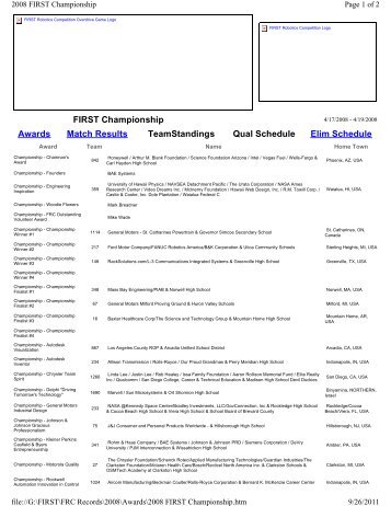 FIRST Championship Awards Match Results ... - Team 358