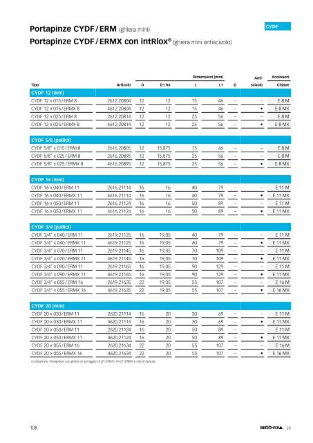 REGO-FIX Main Catalogue ITALIAN