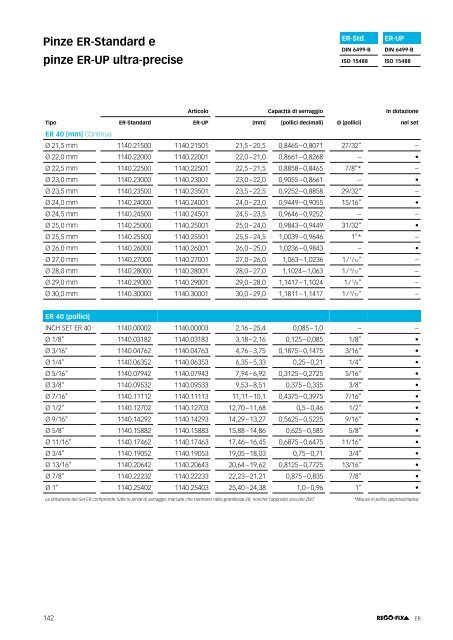 REGO-FIX Main Catalogue ITALIAN