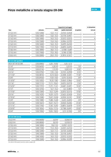 REGO-FIX Main Catalogue ITALIAN