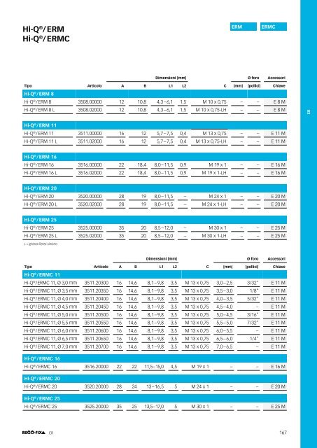 REGO-FIX Main Catalogue ITALIAN