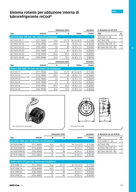 REGO-FIX Main Catalogue ITALIAN