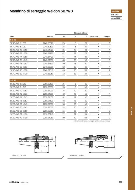 REGO-FIX Main Catalogue ITALIAN