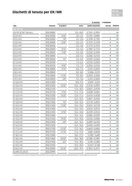 REGO-FIX Main Catalogue ITALIAN