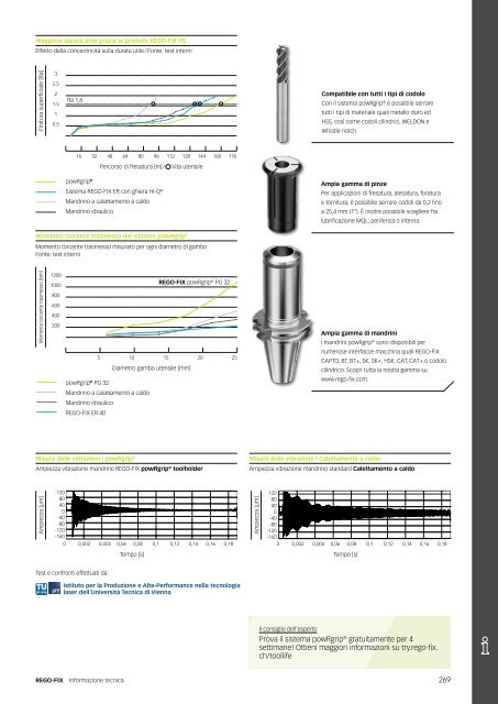 REGO-FIX Main Catalogue ITALIAN