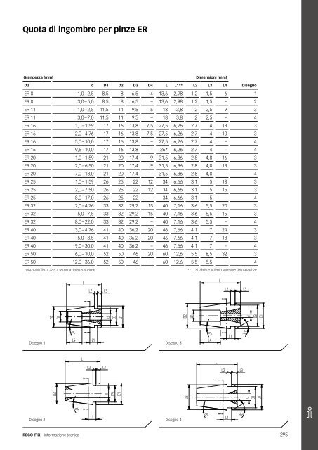 REGO-FIX Main Catalogue ITALIAN