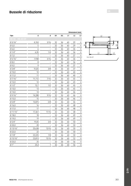 REGO-FIX Main Catalogue ITALIAN