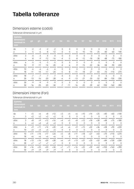 REGO-FIX Main Catalogue ITALIAN