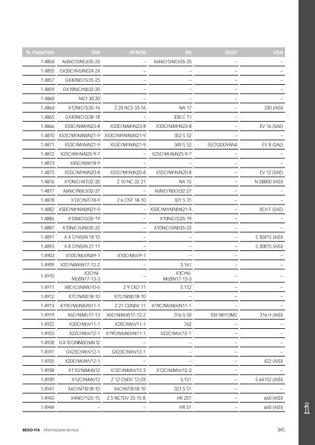 REGO-FIX Main Catalogue ITALIAN