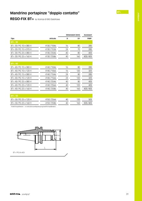 REGO-FIX Main Catalogue ITALIAN