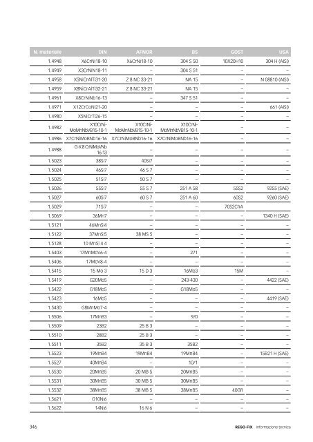 REGO-FIX Main Catalogue ITALIAN