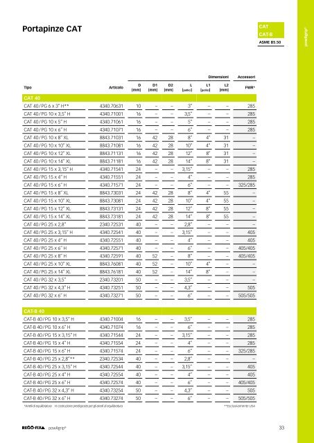 REGO-FIX Main Catalogue ITALIAN