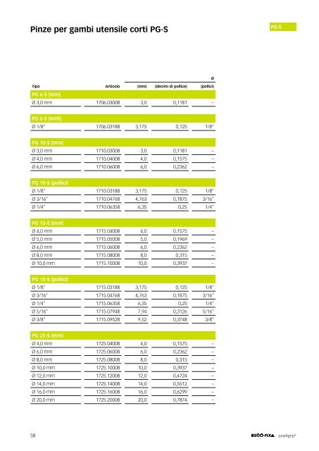 REGO-FIX Main Catalogue ITALIAN