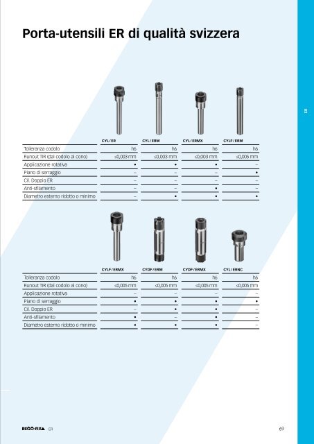 REGO-FIX Main Catalogue ITALIAN