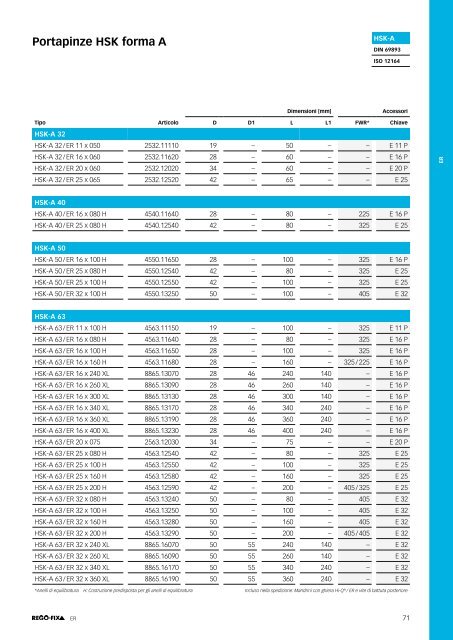 REGO-FIX Main Catalogue ITALIAN