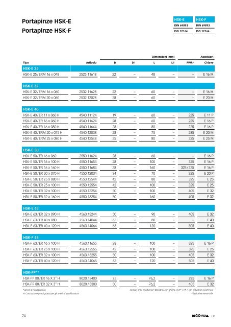 REGO-FIX Main Catalogue ITALIAN