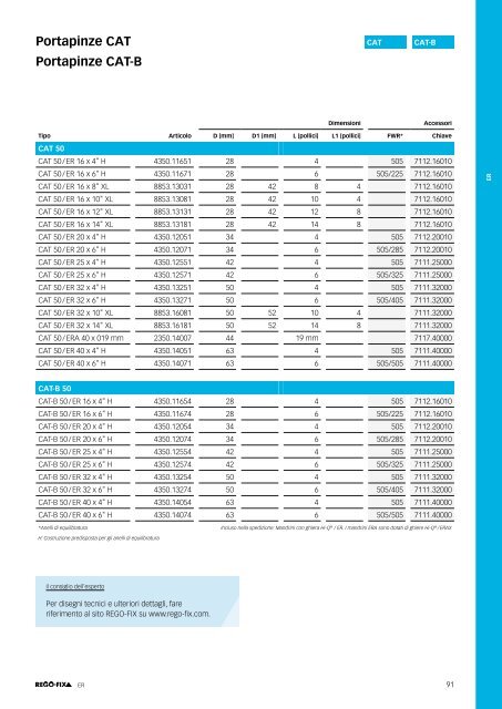 REGO-FIX Main Catalogue ITALIAN