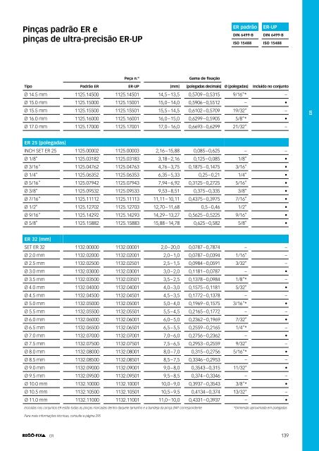 REGO-FIX Main Catalogue PORTUGUESE