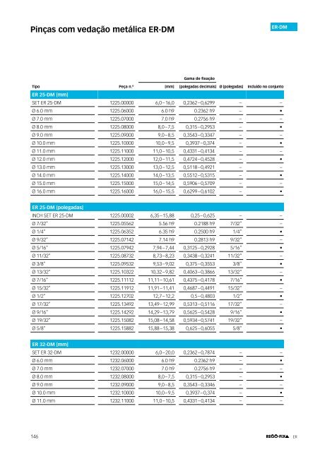 REGO-FIX Main Catalogue PORTUGUESE