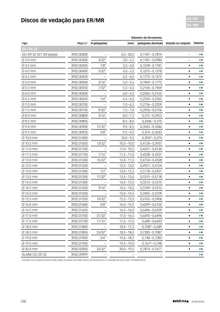 REGO-FIX Main Catalogue PORTUGUESE