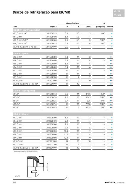 REGO-FIX Main Catalogue PORTUGUESE