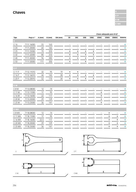 REGO-FIX Main Catalogue PORTUGUESE