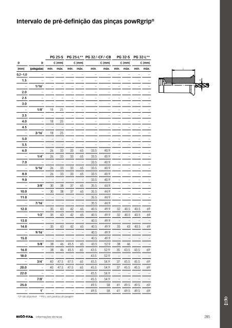 REGO-FIX Main Catalogue PORTUGUESE