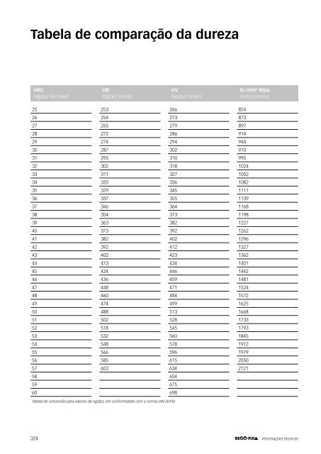 REGO-FIX Main Catalogue PORTUGUESE