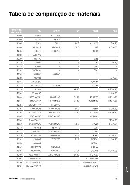 REGO-FIX Main Catalogue PORTUGUESE