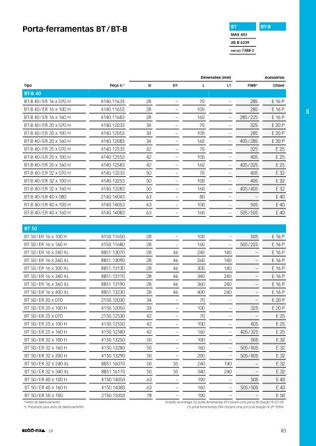 REGO-FIX Main Catalogue PORTUGUESE