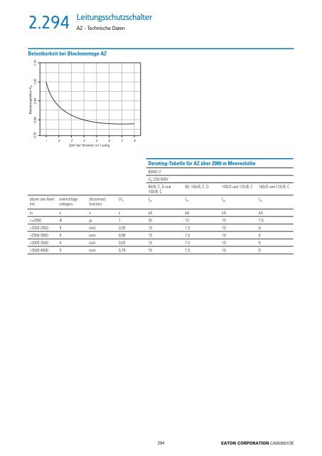 EATON_Katalog_xEffect-Schaltgeräte-für Industrielle-Anwendungen_2020_DE