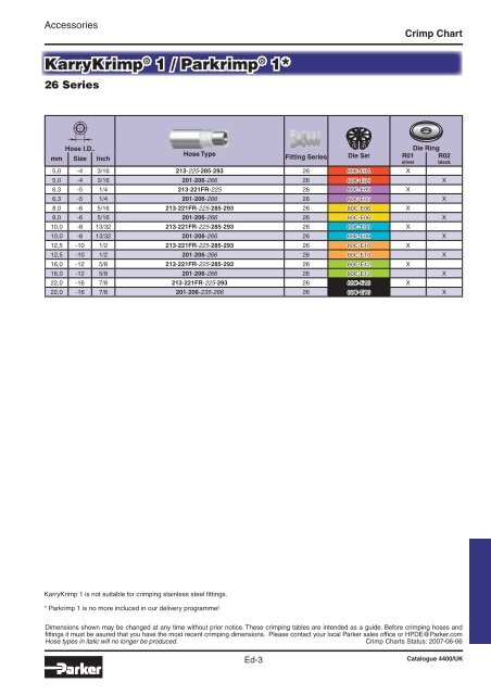 Parkrimp 2 Crimp Chart