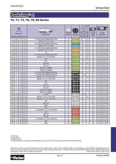 Parker Hydraulic Hose Size Chart