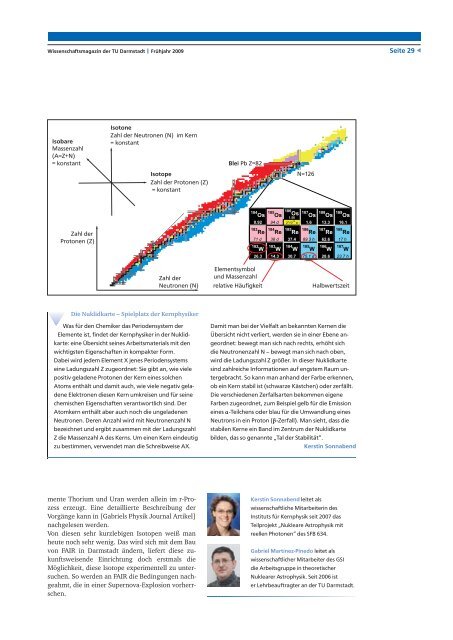 forschen 1/2009 - Forschungscluster «Nuclear and Radiation Science