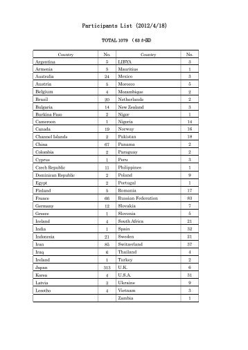 Participants list.pdf - ICOLD 2012 Kyoto