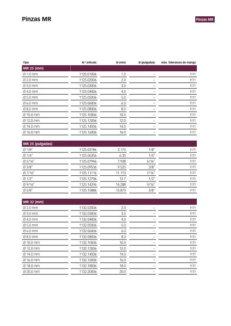 REGO-FIX Main Catalogue SPANISH