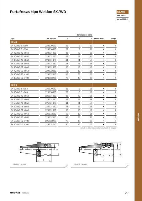 REGO-FIX Main Catalogue SPANISH