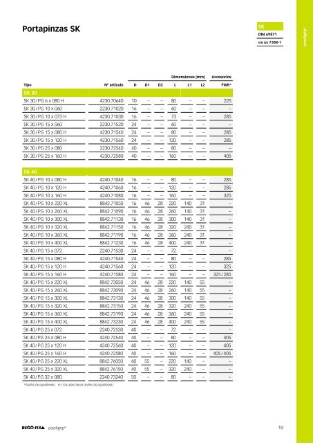 REGO-FIX Main Catalogue SPANISH